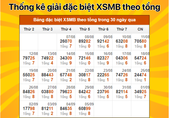 Dự đoán XSMB 6/9 - Dự đoán xổ số miền Bắc 6/9/2024 hôm nay